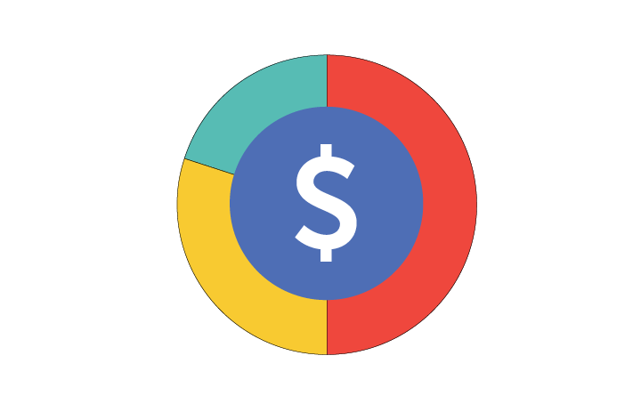 Illustration of a blue circle with a white dollar sign in the middle surrounded by a ring chart: 50% of the ring is red, 30% is yellow, 20% is teal.