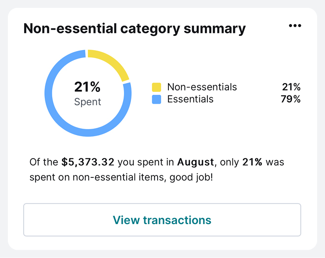 Chart showing non essential spending