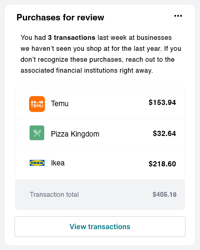 Chart showing purchase review